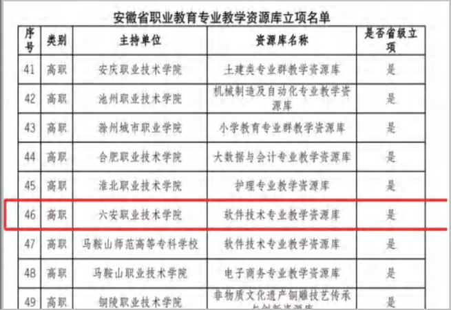 教学资源库立项