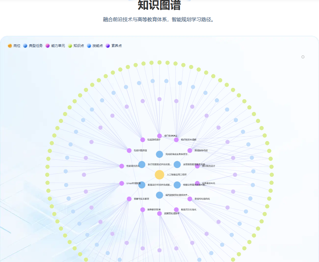 图谱智教平台